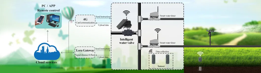 Garden Watering Timer Battery Operated Automatic Electronic Water Timer for Home Garden Irrigation Agriculture Farm Gravity Drip Irrigation System