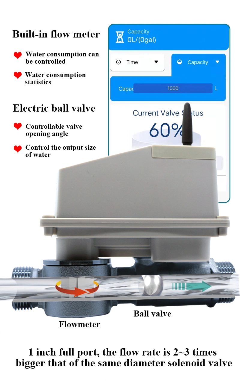 GSM Controlled Smart Garden Hose Timer with Fully Managed Iot Services